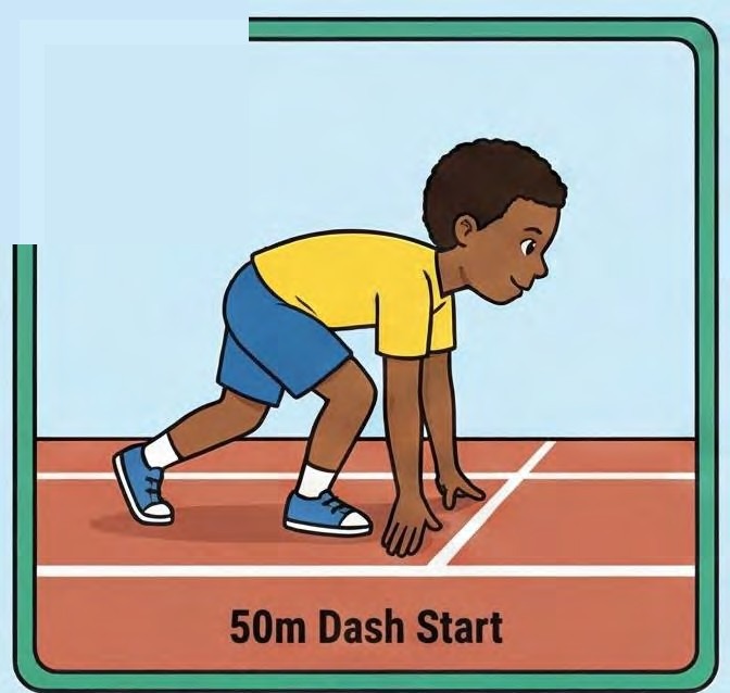 50m dash starting position - labeled diagram